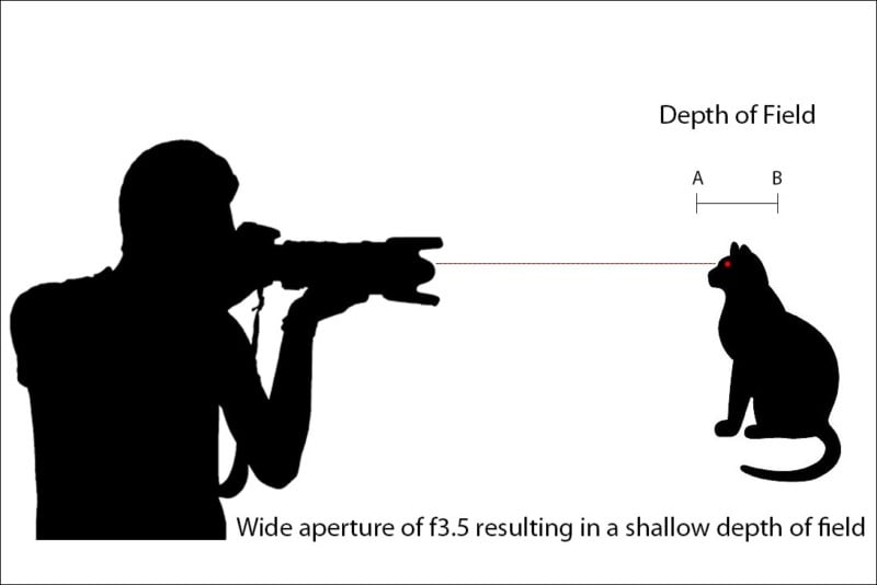 depth-of-field-diagram