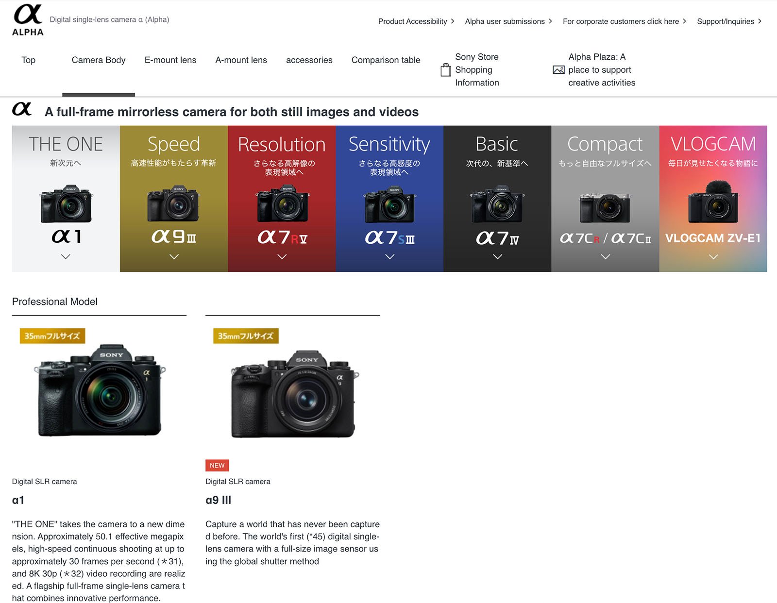 Screenshot of a webpage showcasing Sony Alpha cameras. The page highlights different camera models under categories like Resolution, Speed, Sensitivity, Basic, Compact, and Vlog, followed by detailed descriptions of the α1 and α9 II cameras, labeled as professional models.