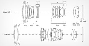 A lens diagram is shown with two sections labeled "Wide INF" and "Tele INF." Each section contains multiple lens elements arranged in groups, indicated by G1(+), G2(-), etc. The light path is delineated, ending at "IMG." Additional labels include Fa, La, P, S, and CG.